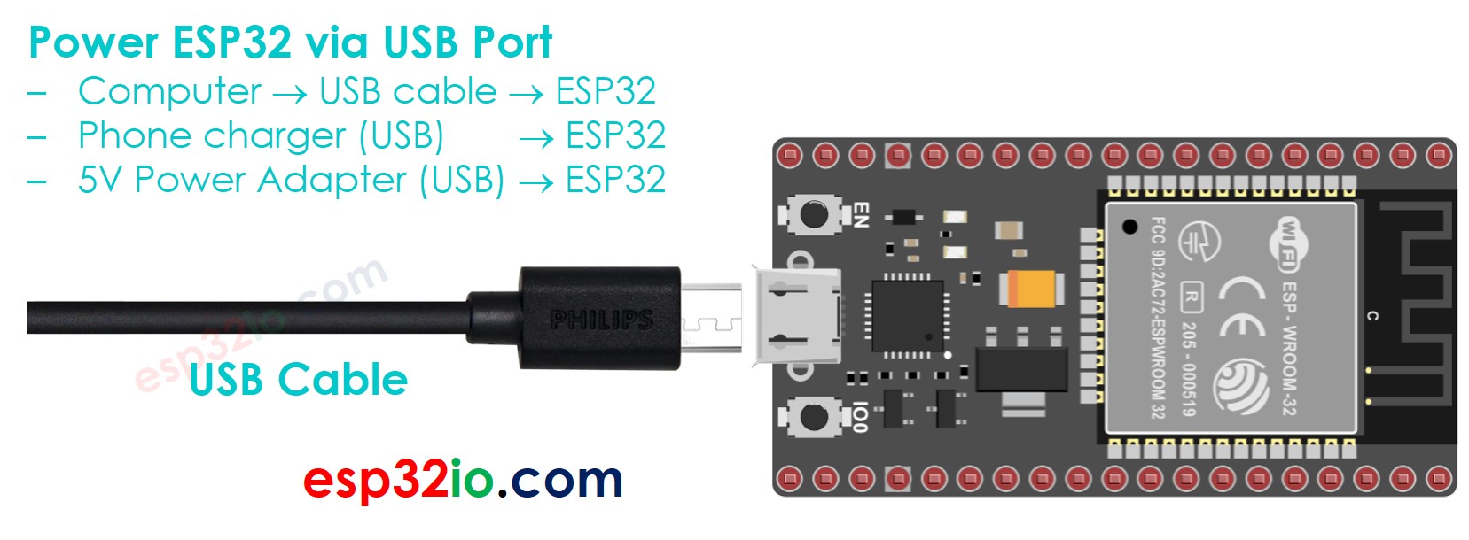 Wie man den ESP32 über den USB-Anschluss mit Strom versorgt.