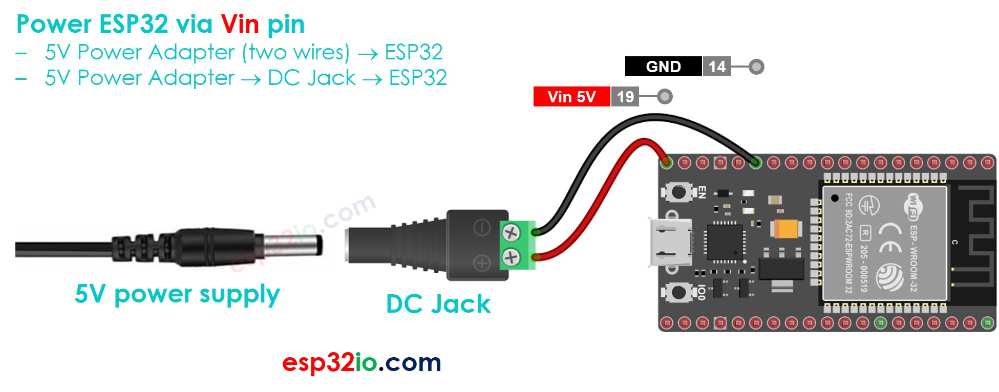 Wie man den ESP32 über den VIN-Pin mit Strom versorgt.