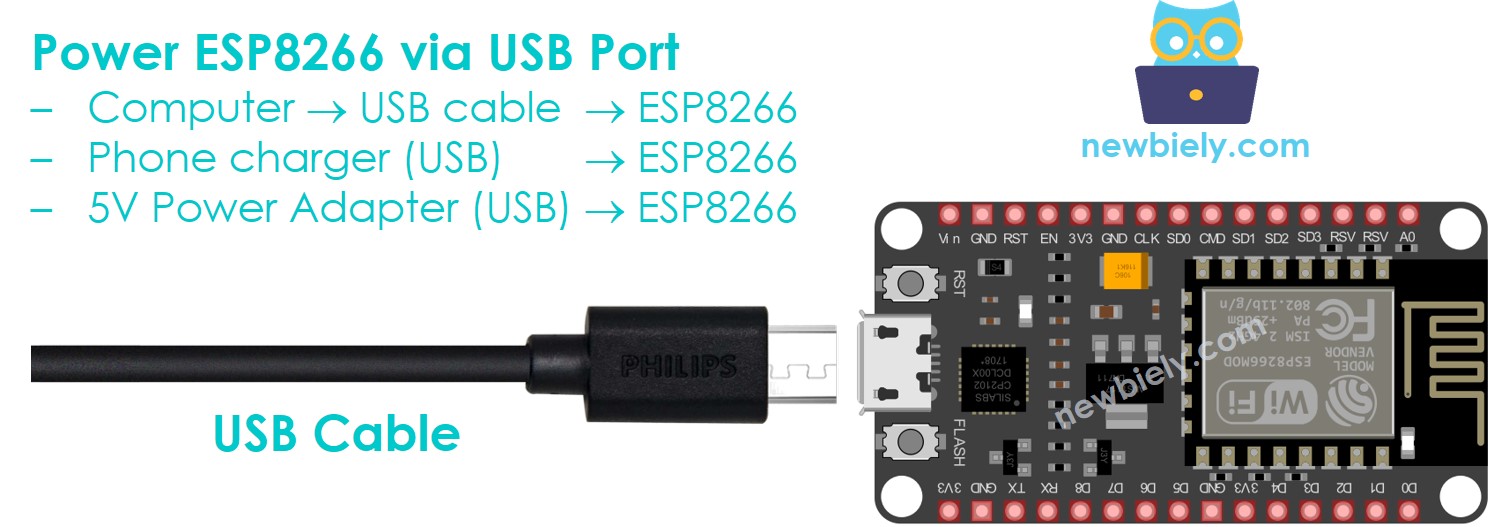Wie man den ESP8266 NodeMCU über den USB-Anschluss mit Strom versorgt.
