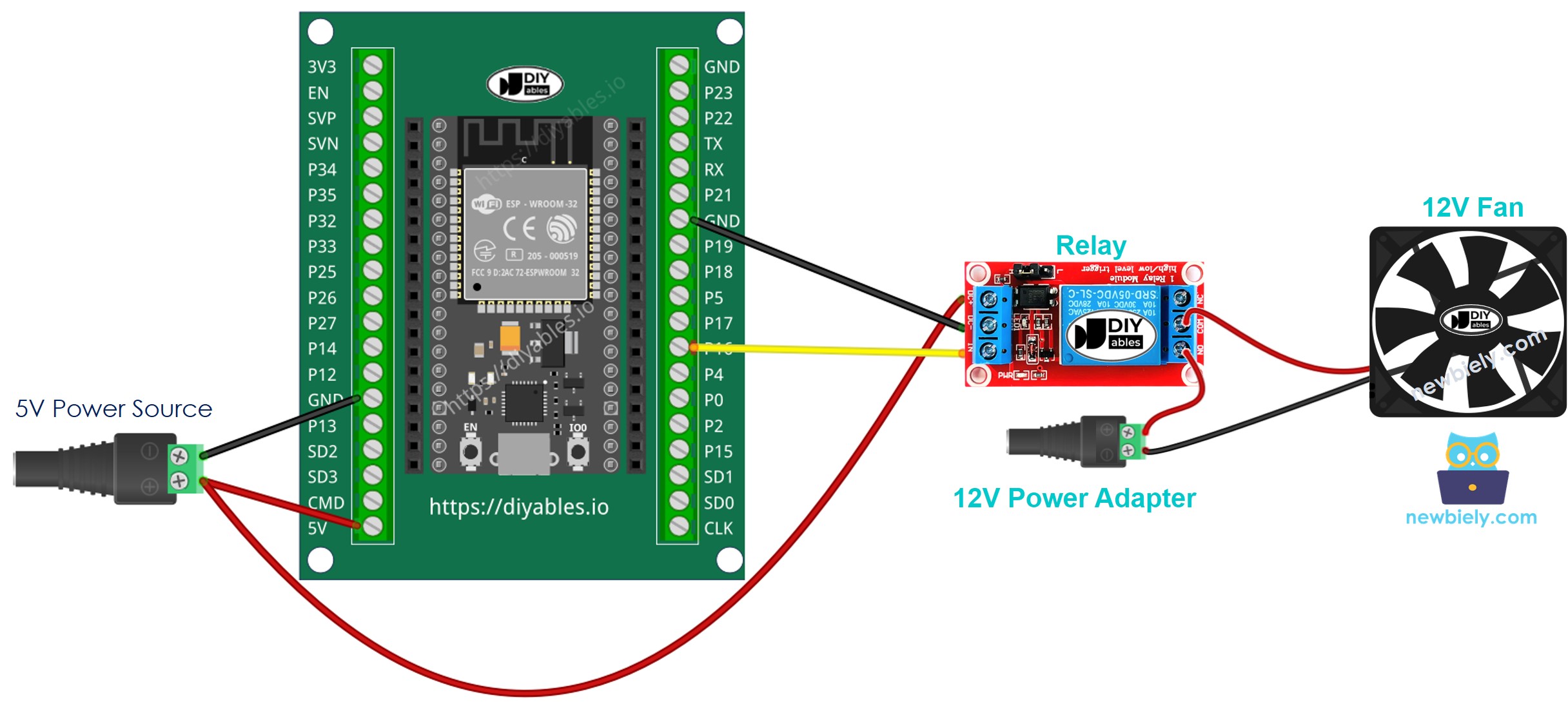 Wie man den ESP32 verkabelt und den Ventilator steuert.