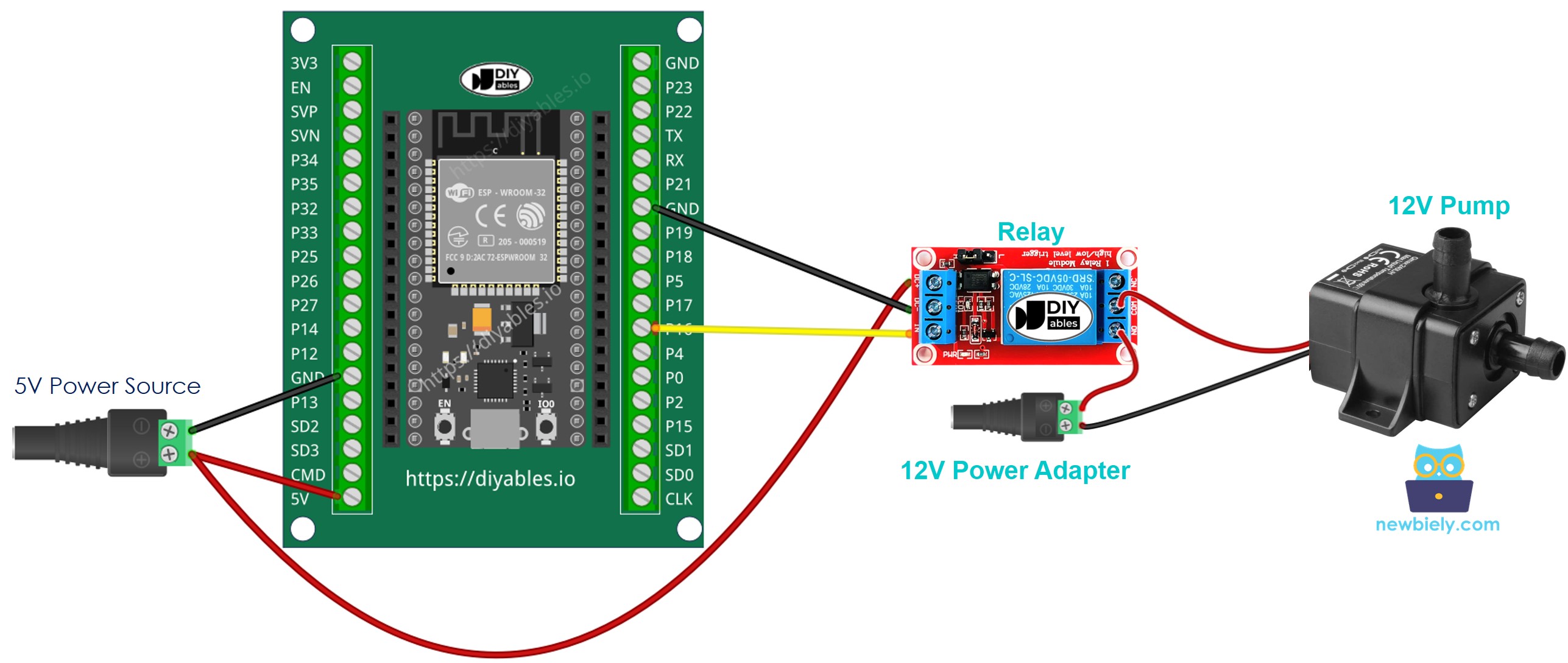 Wie man den ESP32 verdrahtet und die Pumpe steuert.