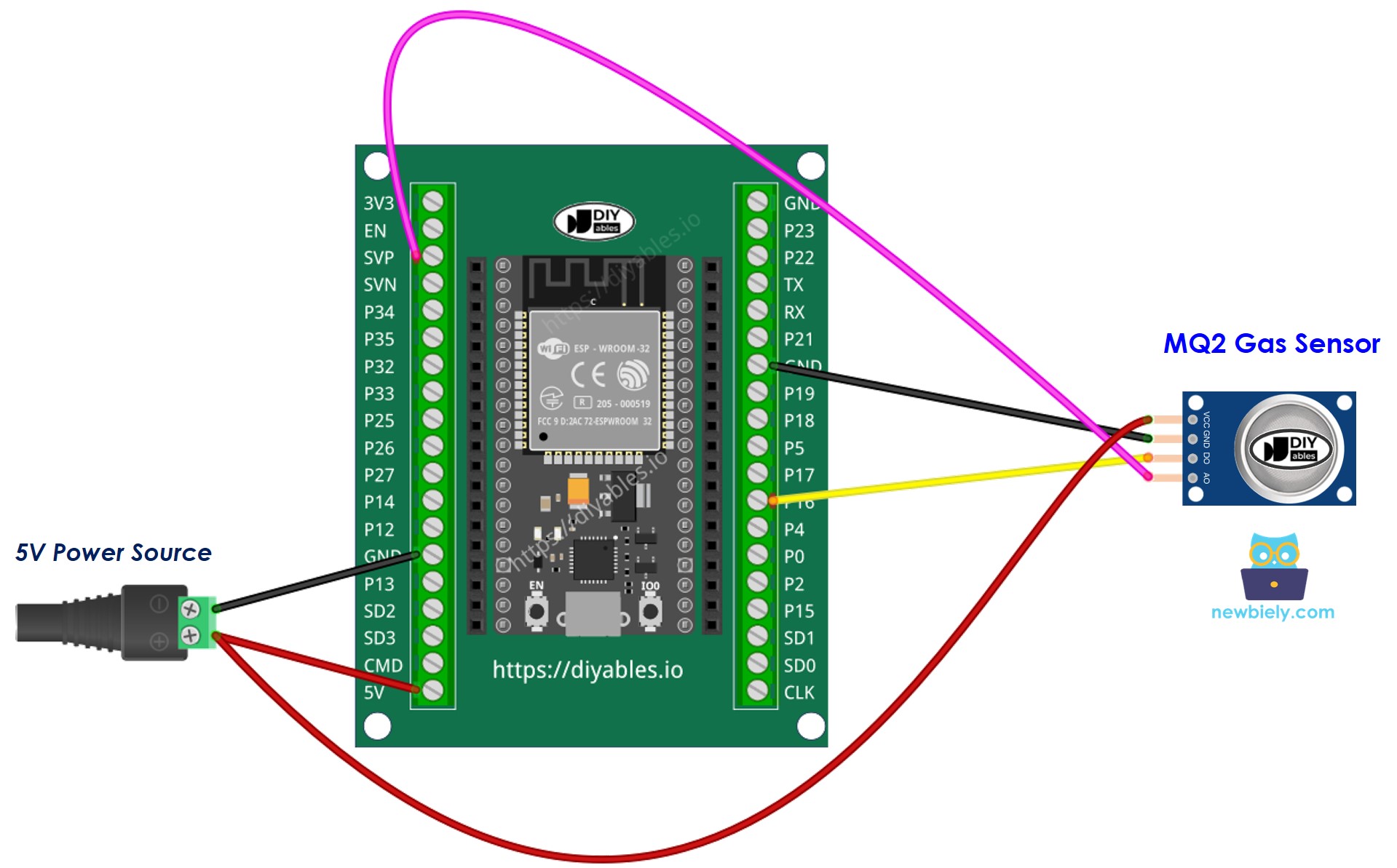Wie man ESP32 und Gassensor verdrahtet