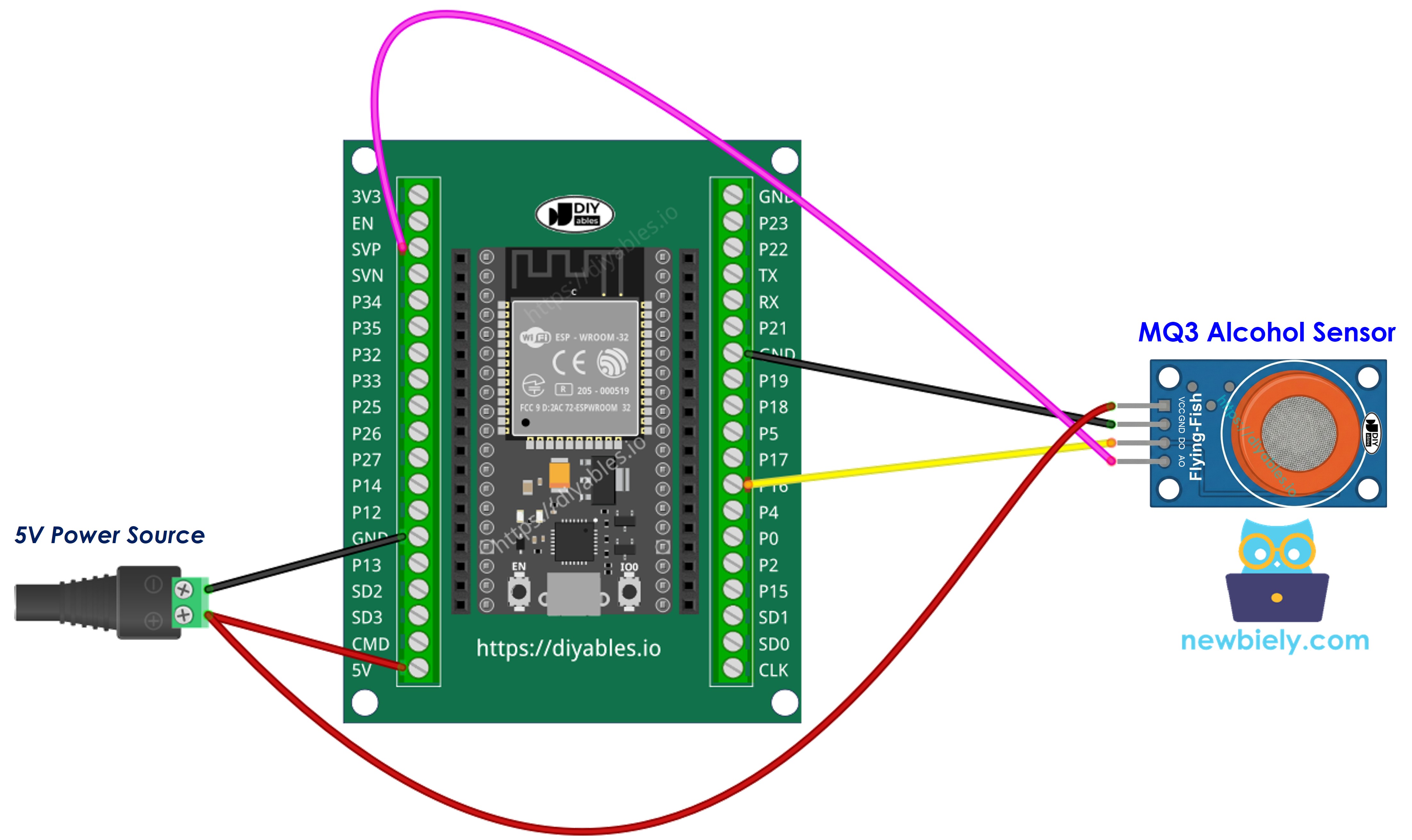 So verdrahten Sie ESP32 und MQ3-Alkoholsensor