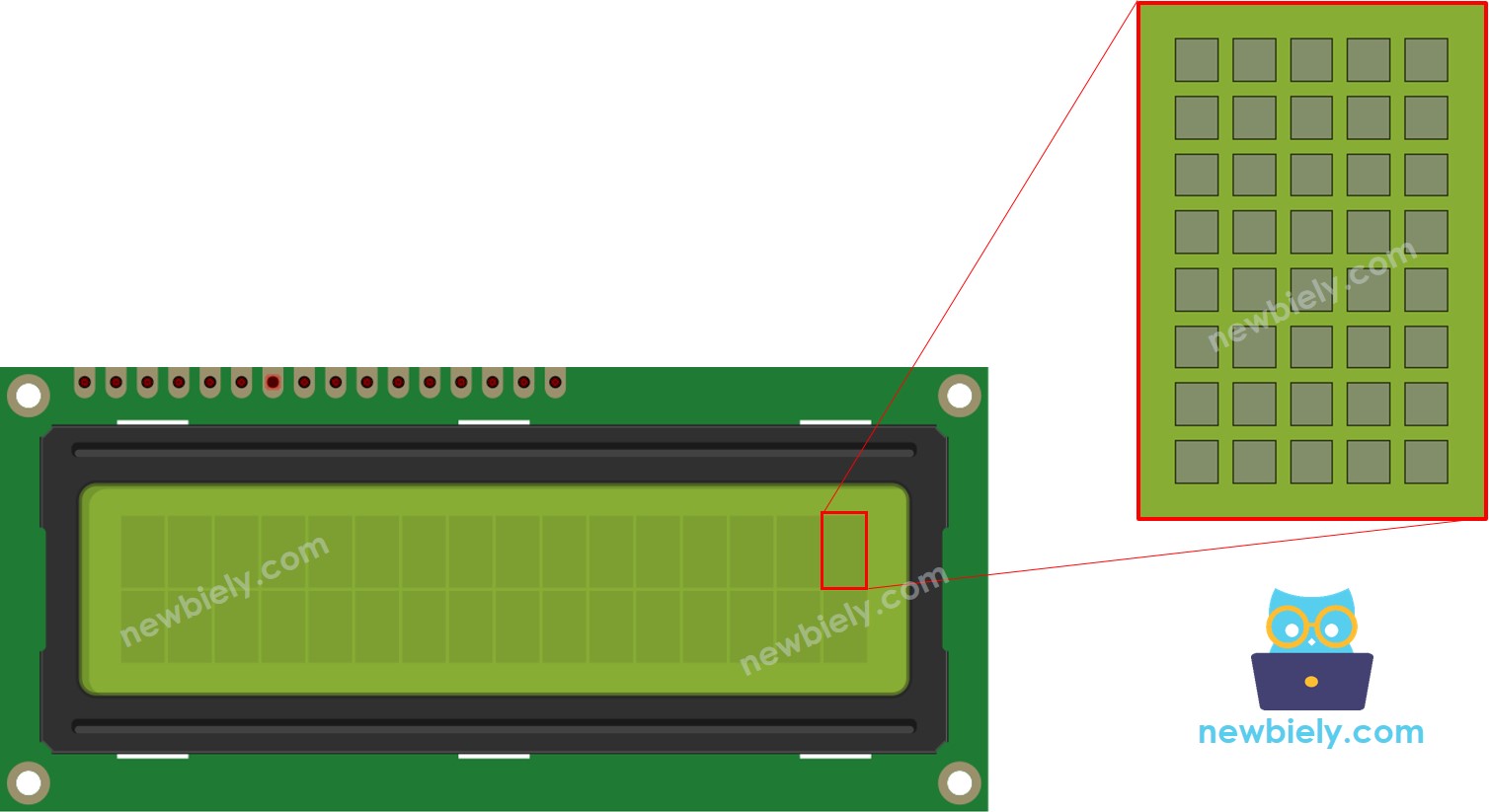 Arduino UNO R4 LCD 16×2 Pixel