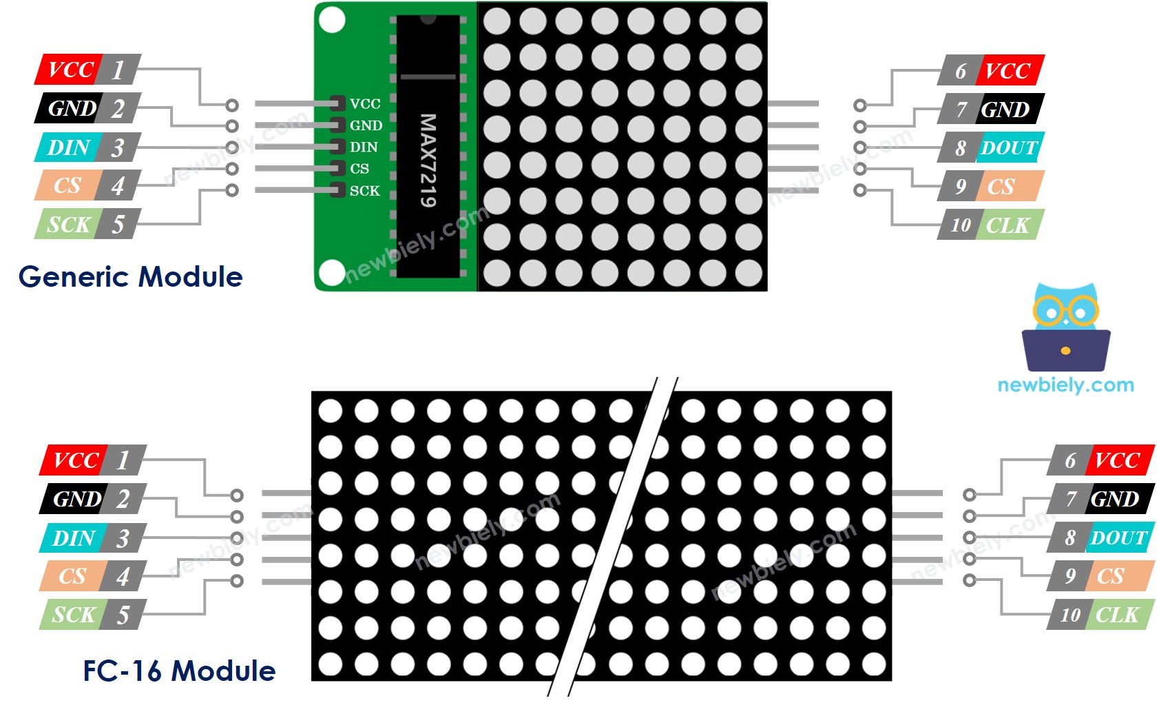 LED-Matrix-Pinbelegung
