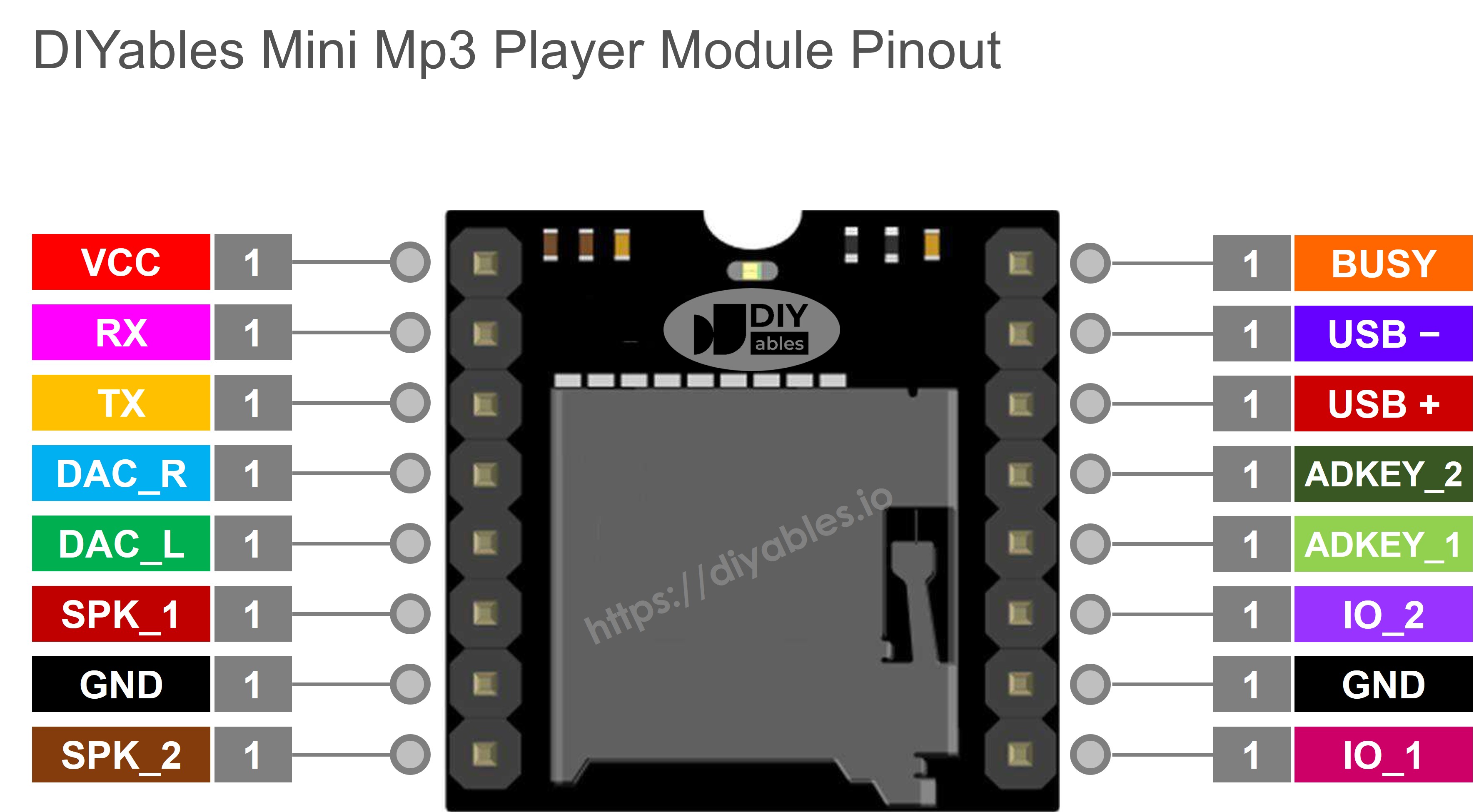 Mini MP3-Spieler Pinout