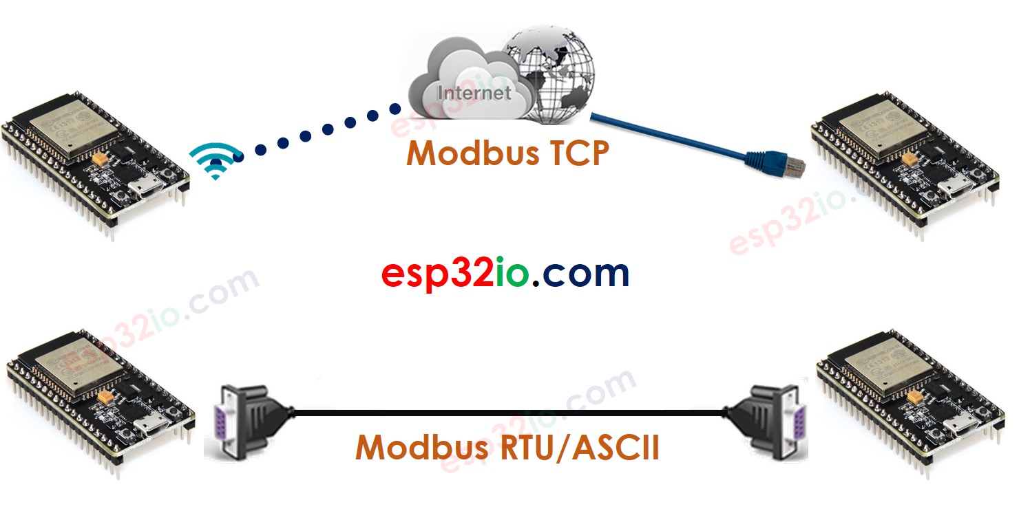 Modbus TCP vs. Modbus RTU/ASCII