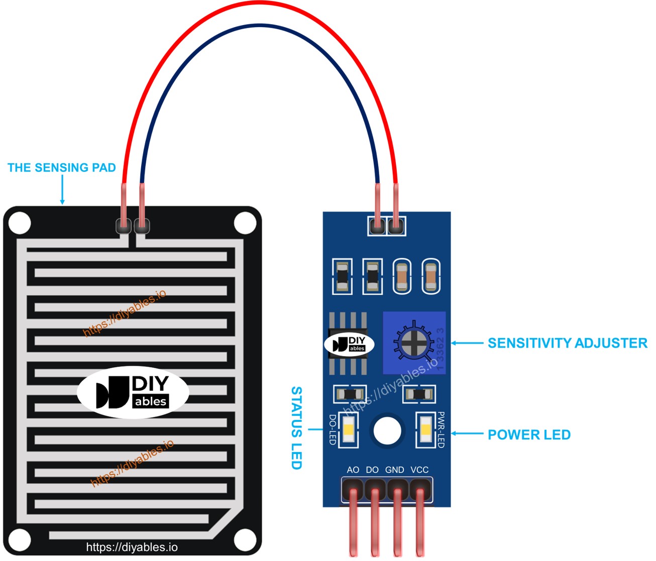 Pinbelegung des Regensensors