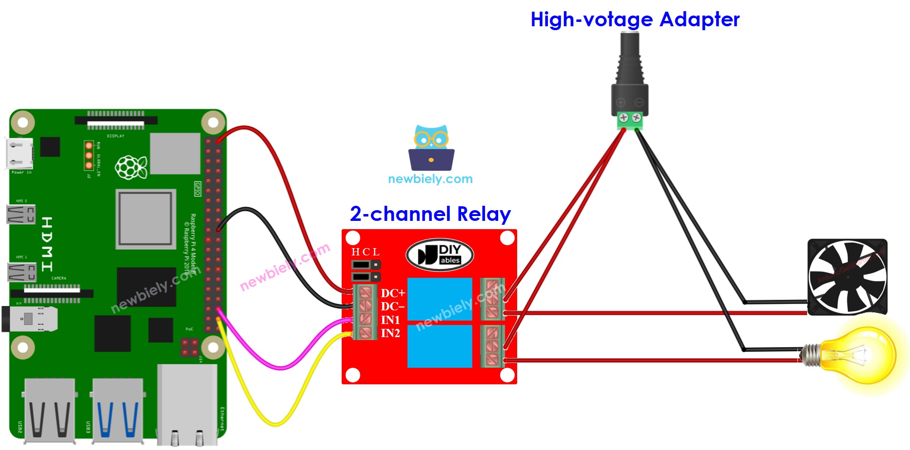 Schaltplan des Raspberry Pi 2-Kanal-Relaismoduls