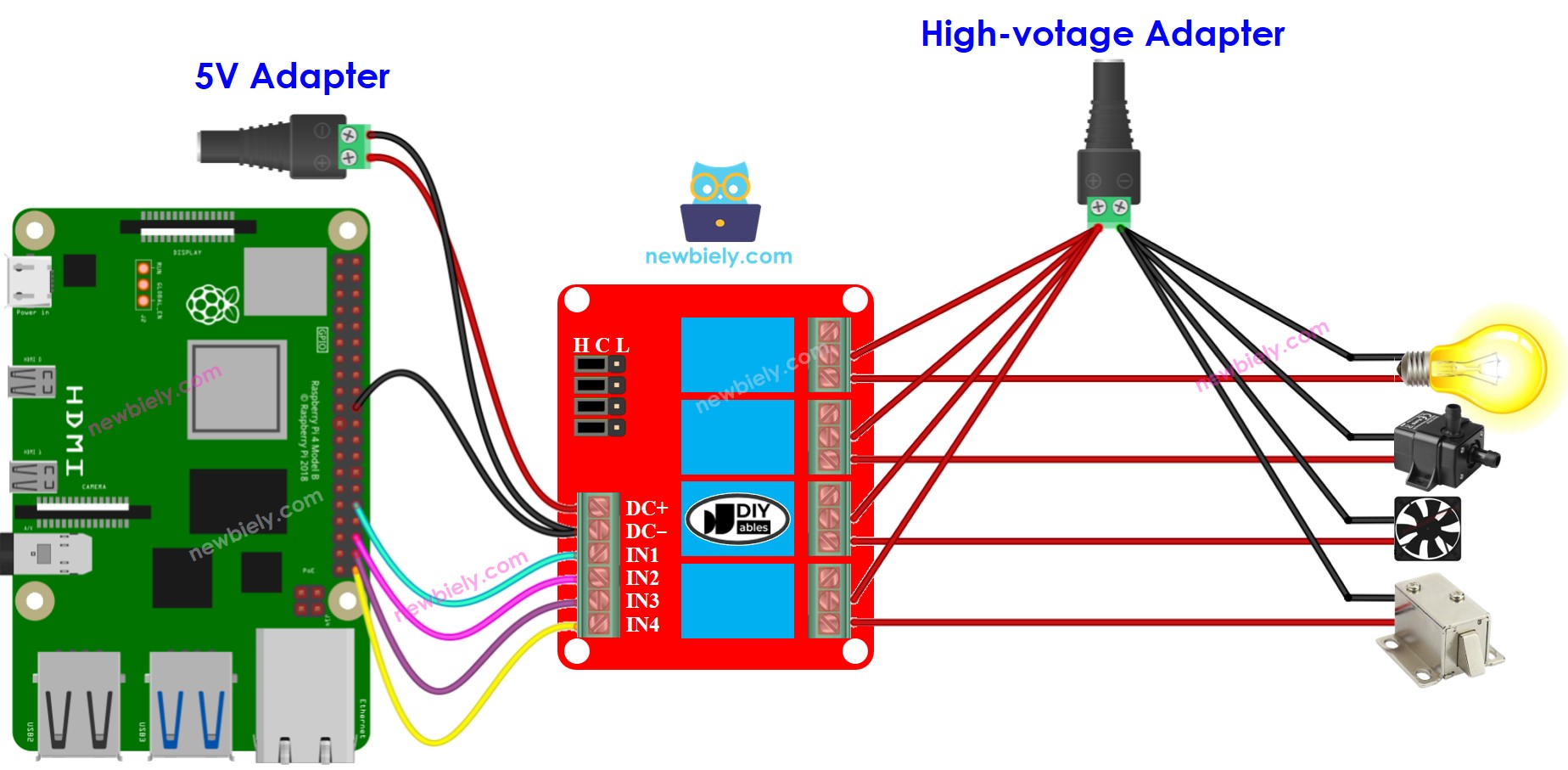 Raspberry Pi 4-Kanal-Relaismodul Verdrahtungsschema