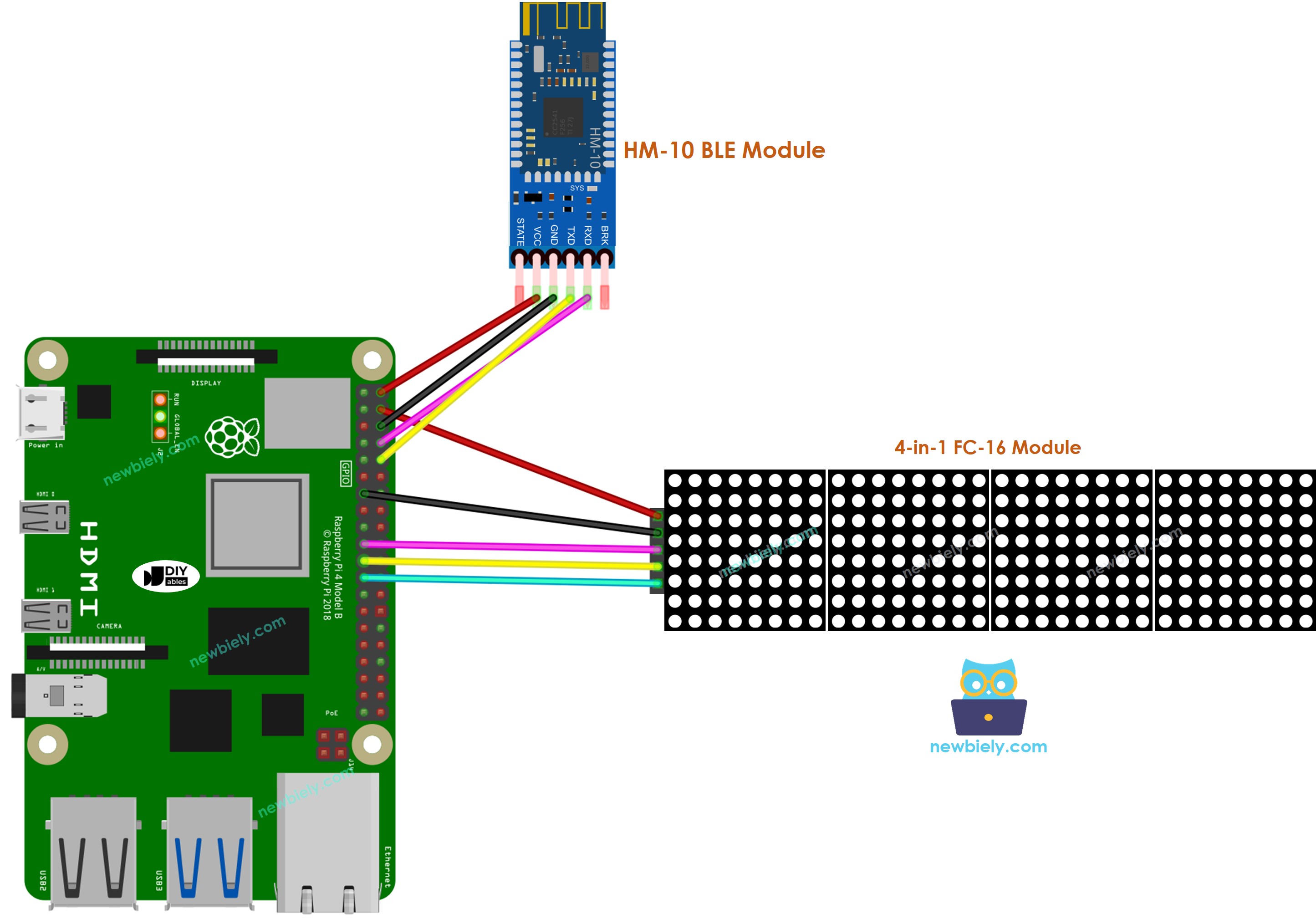 Raspberry Pi HM-10 BLE-Modul LED-Matrix-Verdrahtungsdiagramm