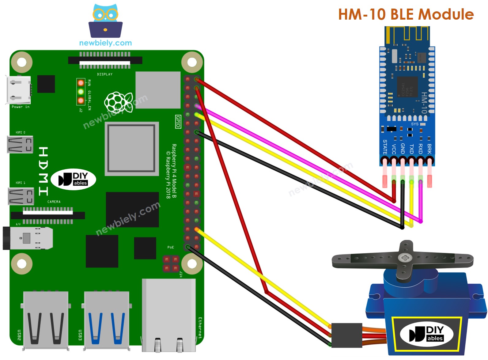 Raspberry Pi Servo Motor BLE Schaltplan