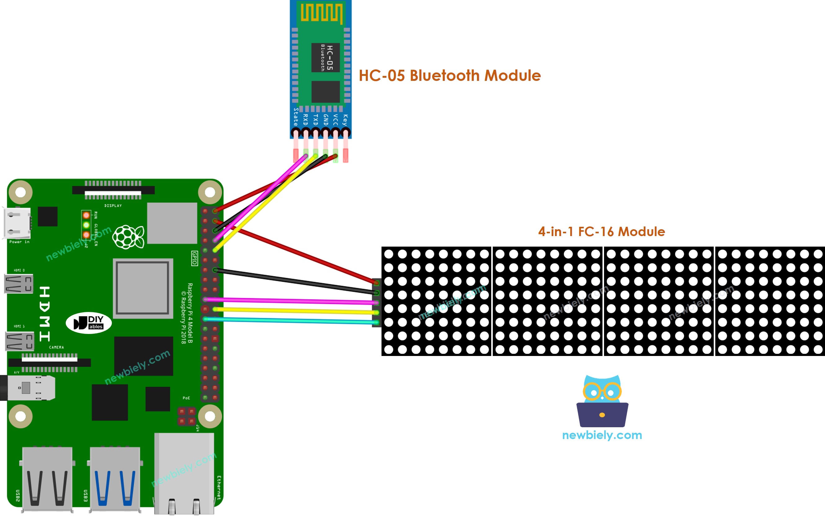 Raspberry Pi HC-05 Bluetooth-Modul LED-Matrix-Verdrahtungsdiagramm
