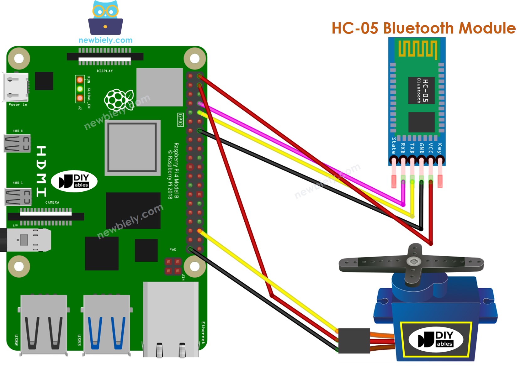 Raspberry Pi Servo Motor Bluetooth Schaltplan