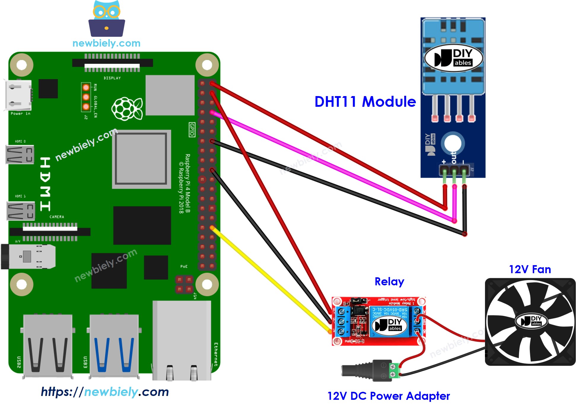 Raspberry Pi DHT11 Kühlventilator System Schaltplan