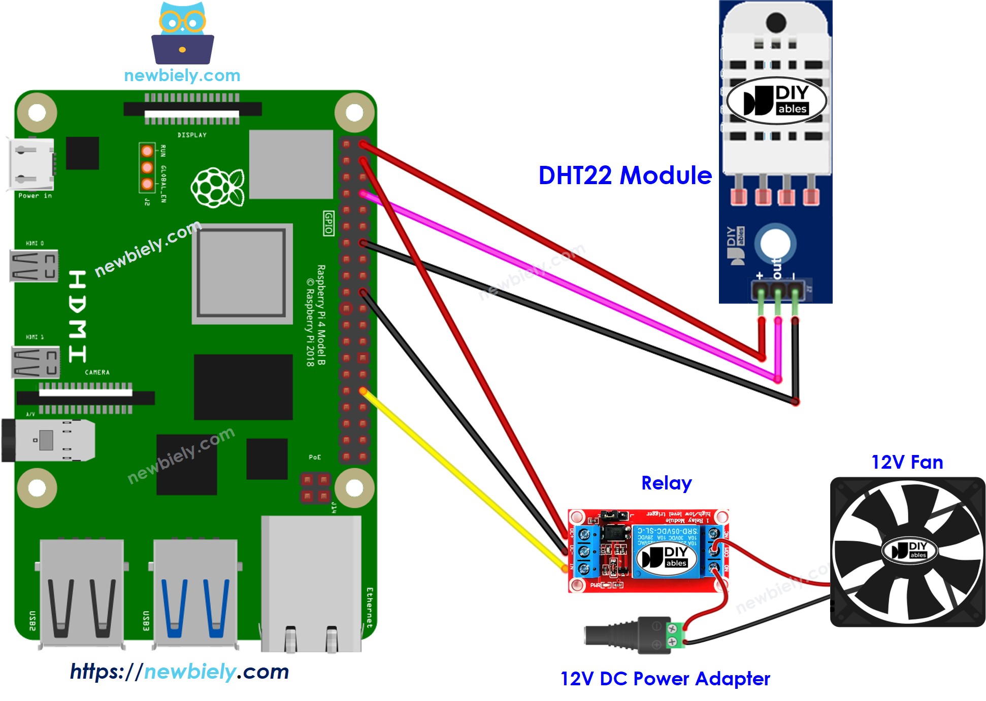 Raspberry Pi DHT22 Kühlventilator System Schaltplan
