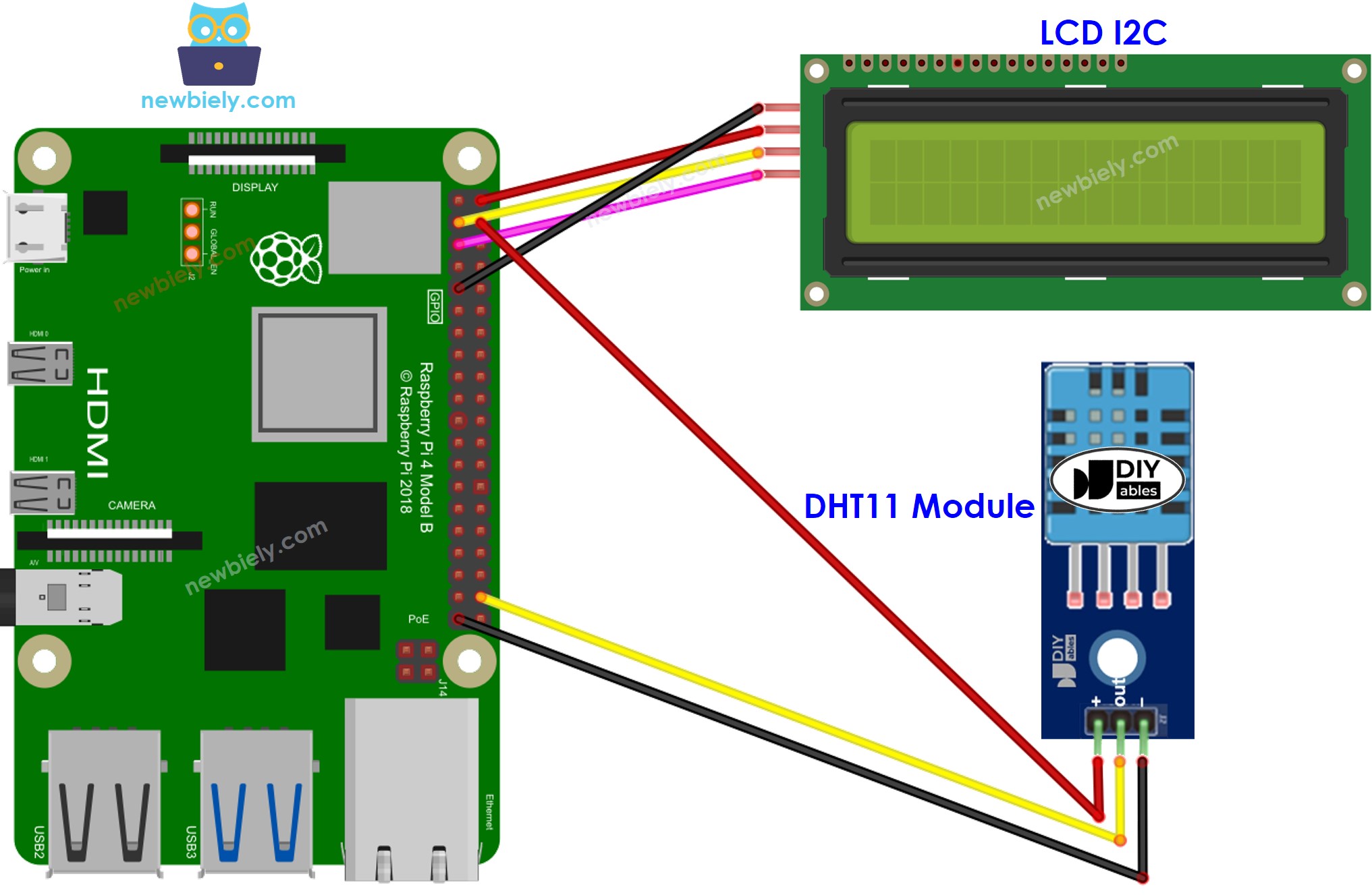 Raspberry Pi DHT11 temperature and humidity LCD wiring diagram