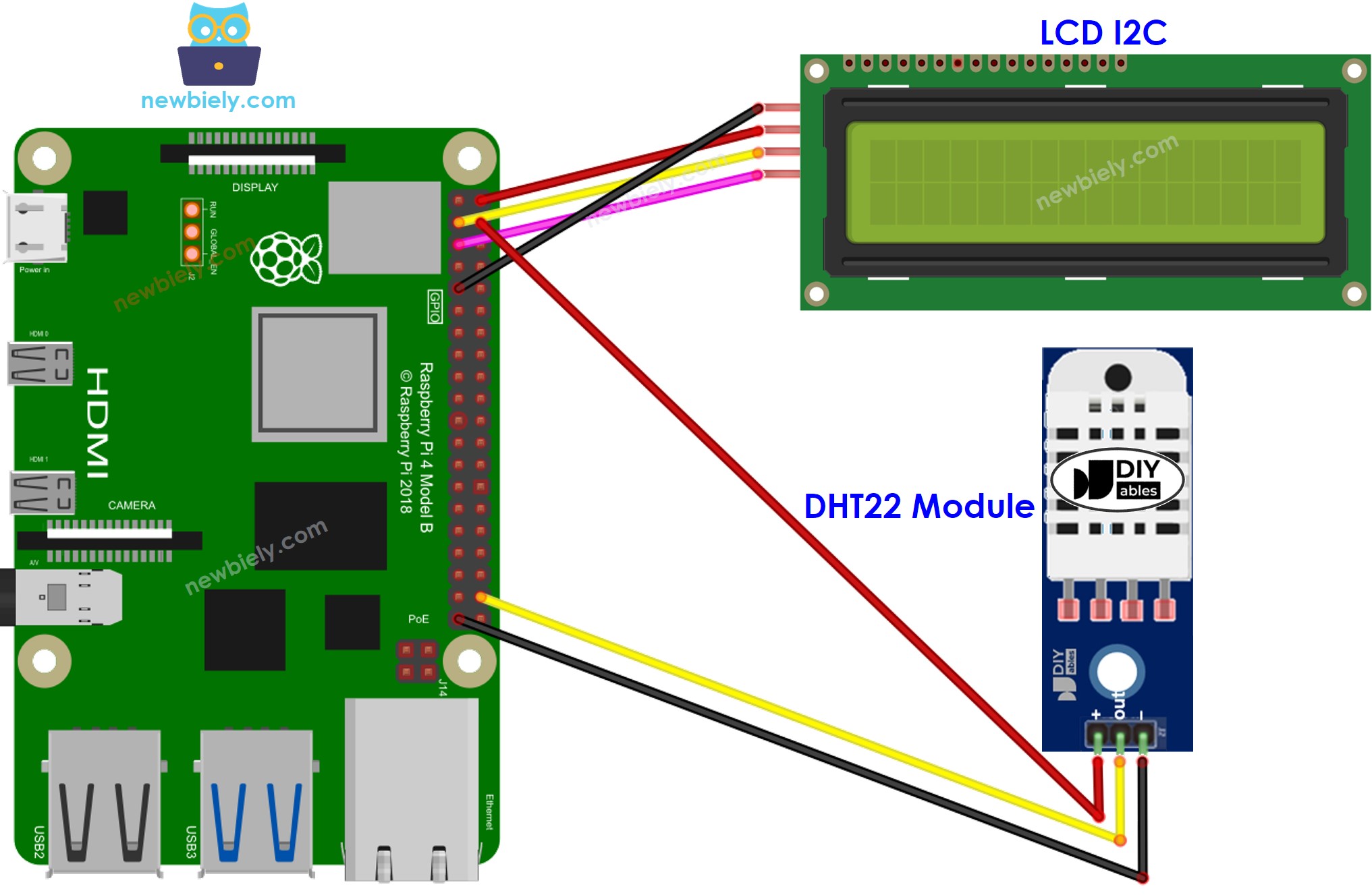 Raspberry Pi DHT22 Temperatur- und Feuchtigkeits-LCD Schaltplan