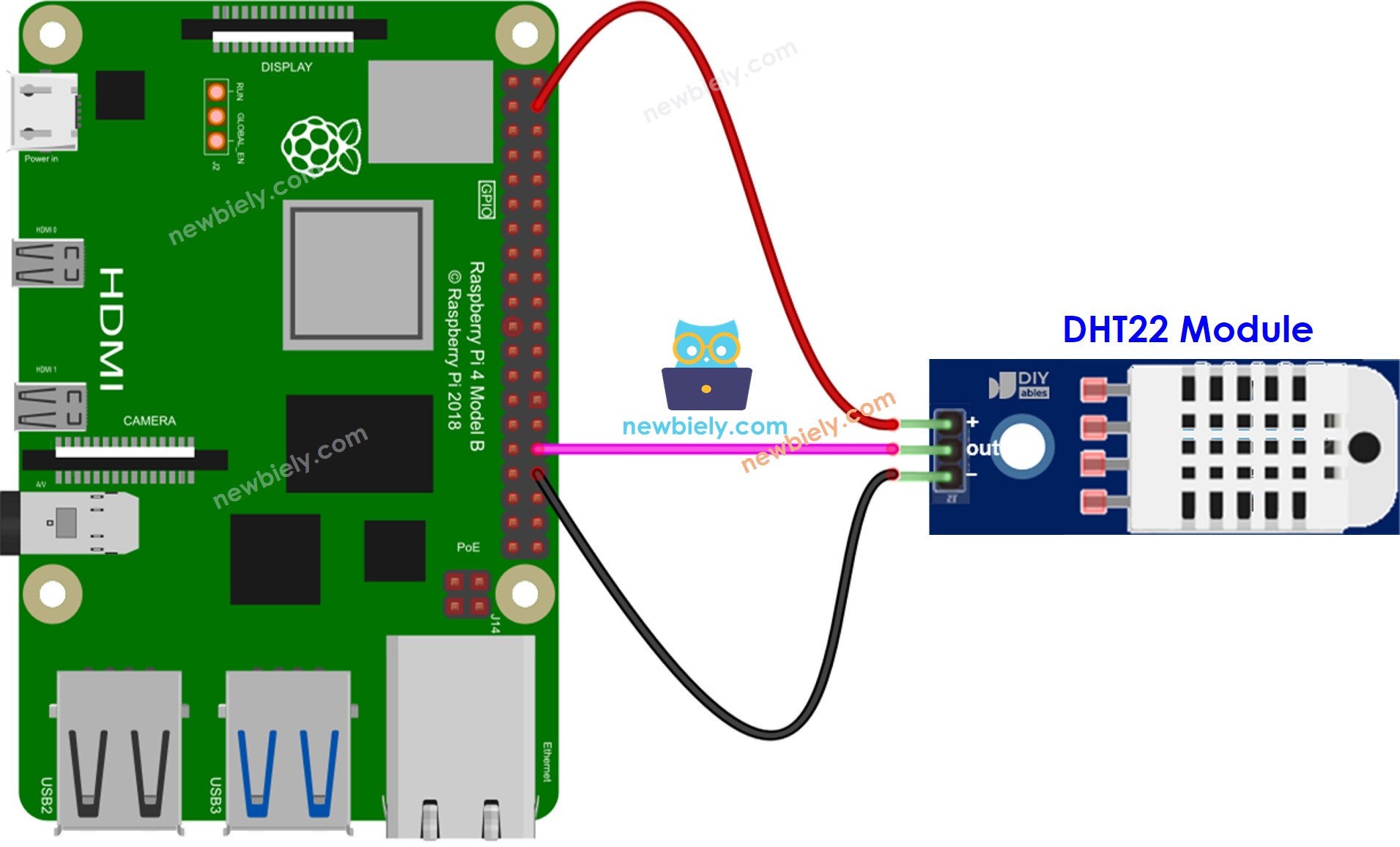 Raspberry Pi DHT22 Temperature and humidity Module wiring diagram