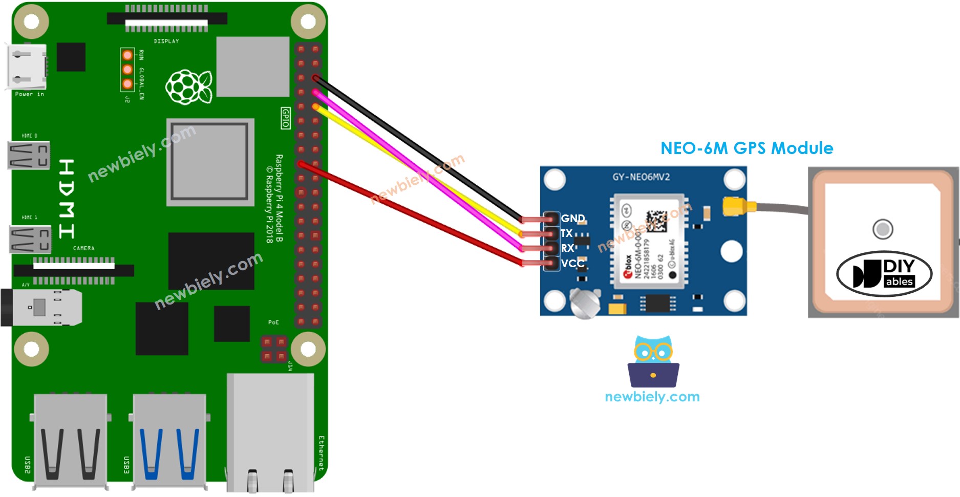 Raspberry Pi GPS-Modul Verdrahtungsschema