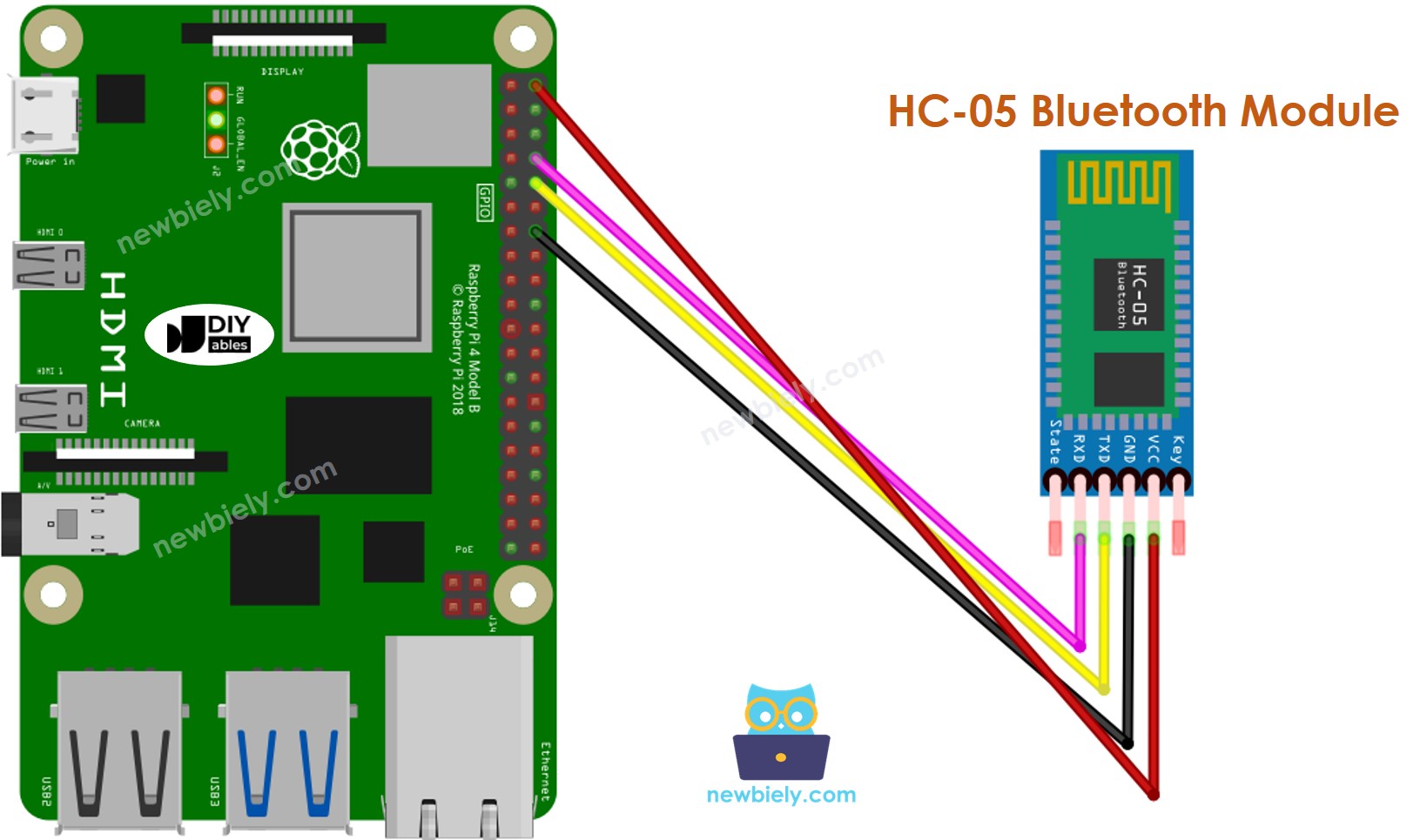 Raspberry Pi Bluetooth-Schaltplan