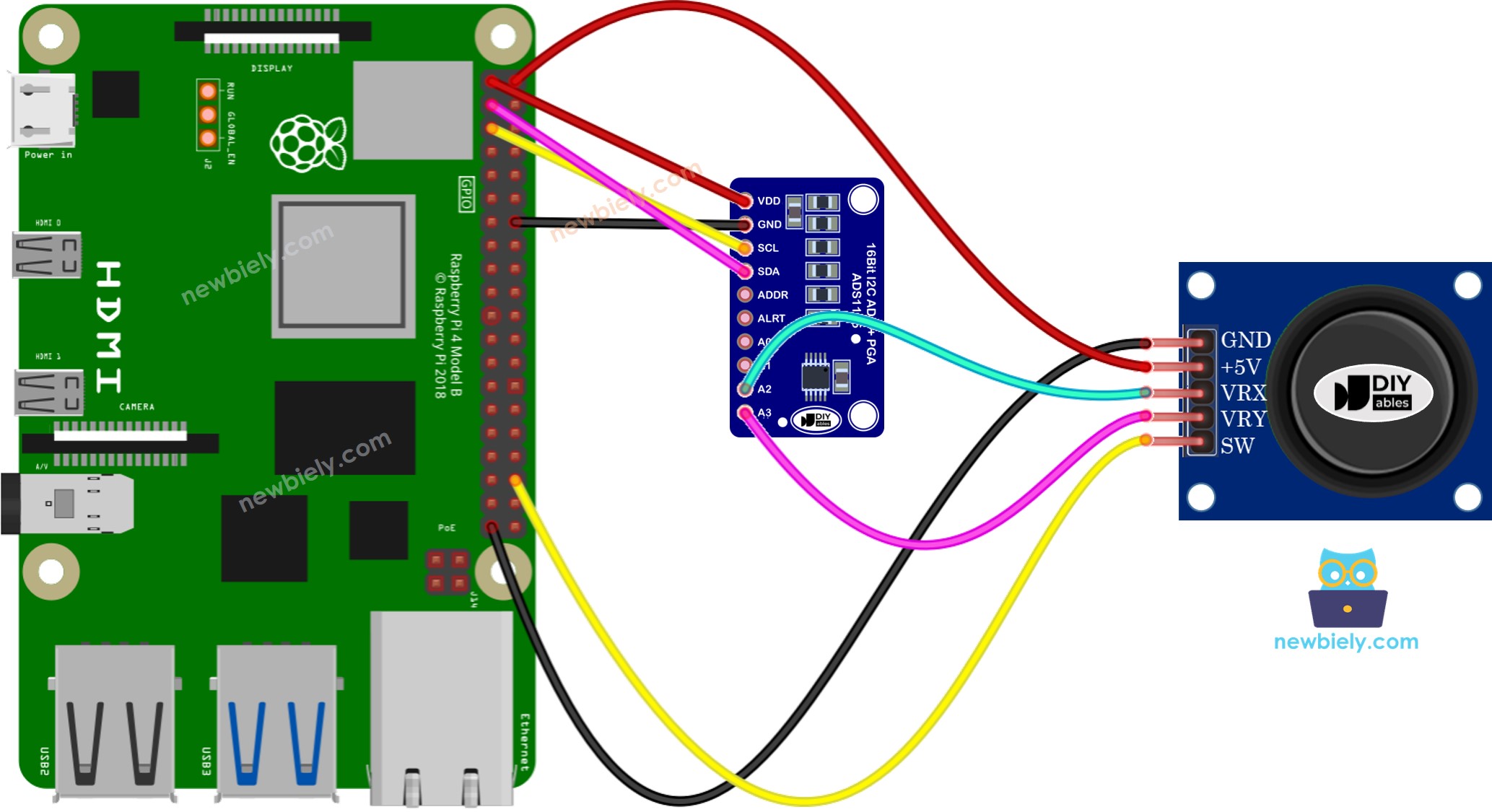 Raspberry Pi Joystick wiring diagram