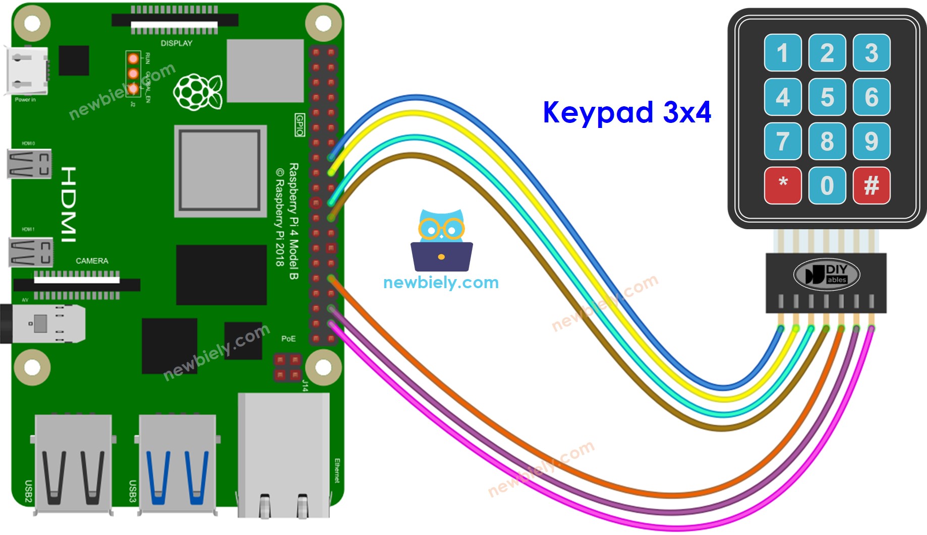 Raspberry Pi Keypad 3x4 wiring diagram