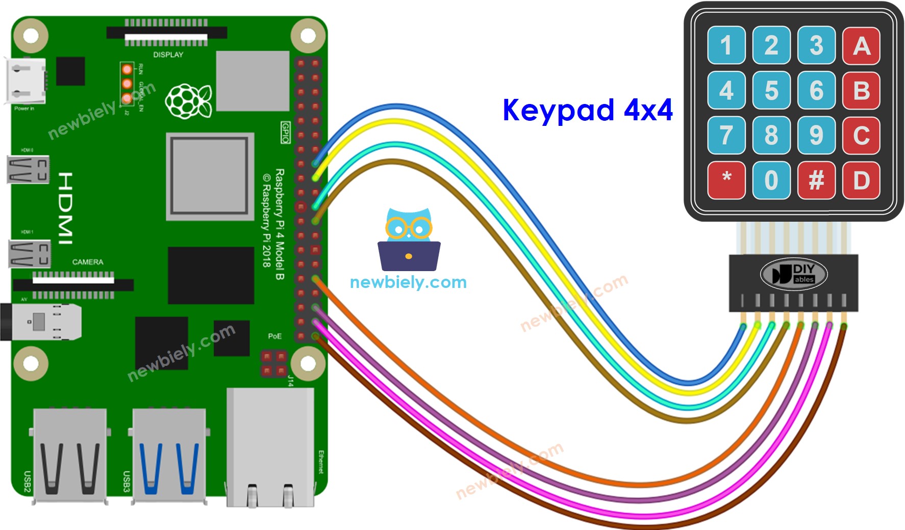 Raspberry Pi Keypad 3x4 wiring diagram
