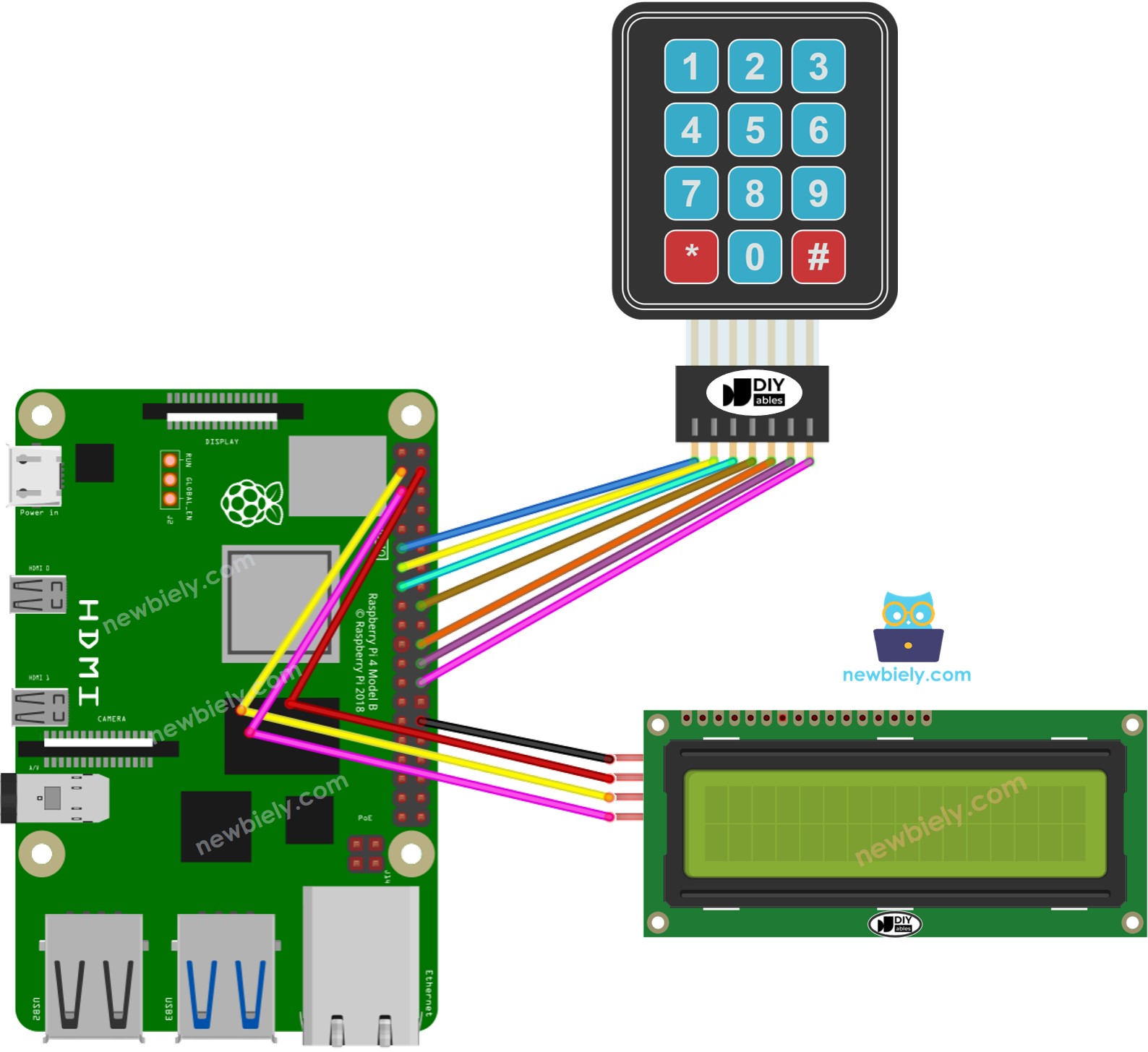 Raspberry Pi Keypad LCD Schaltplan