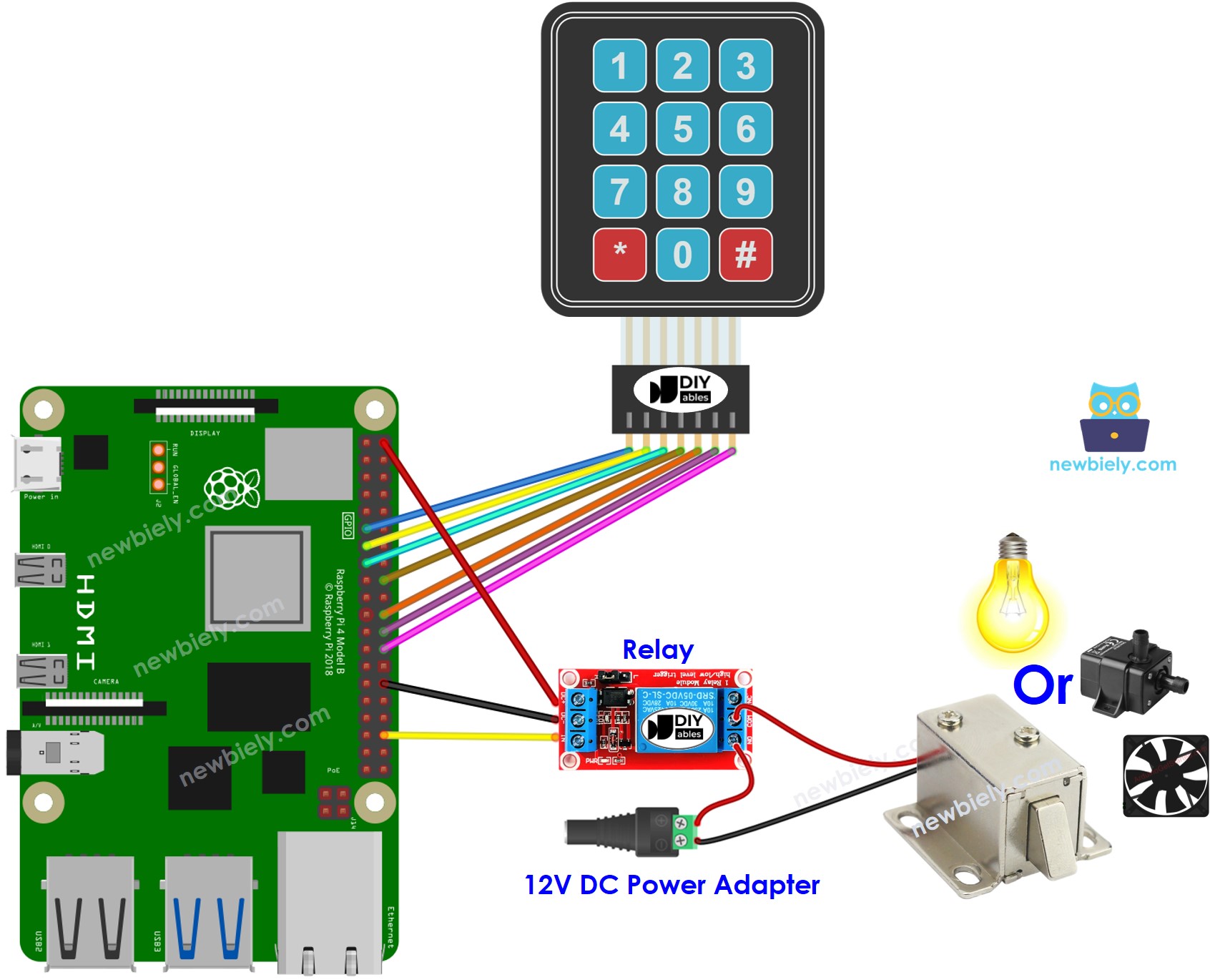 Raspberry Pi keypad relay wiring diagram