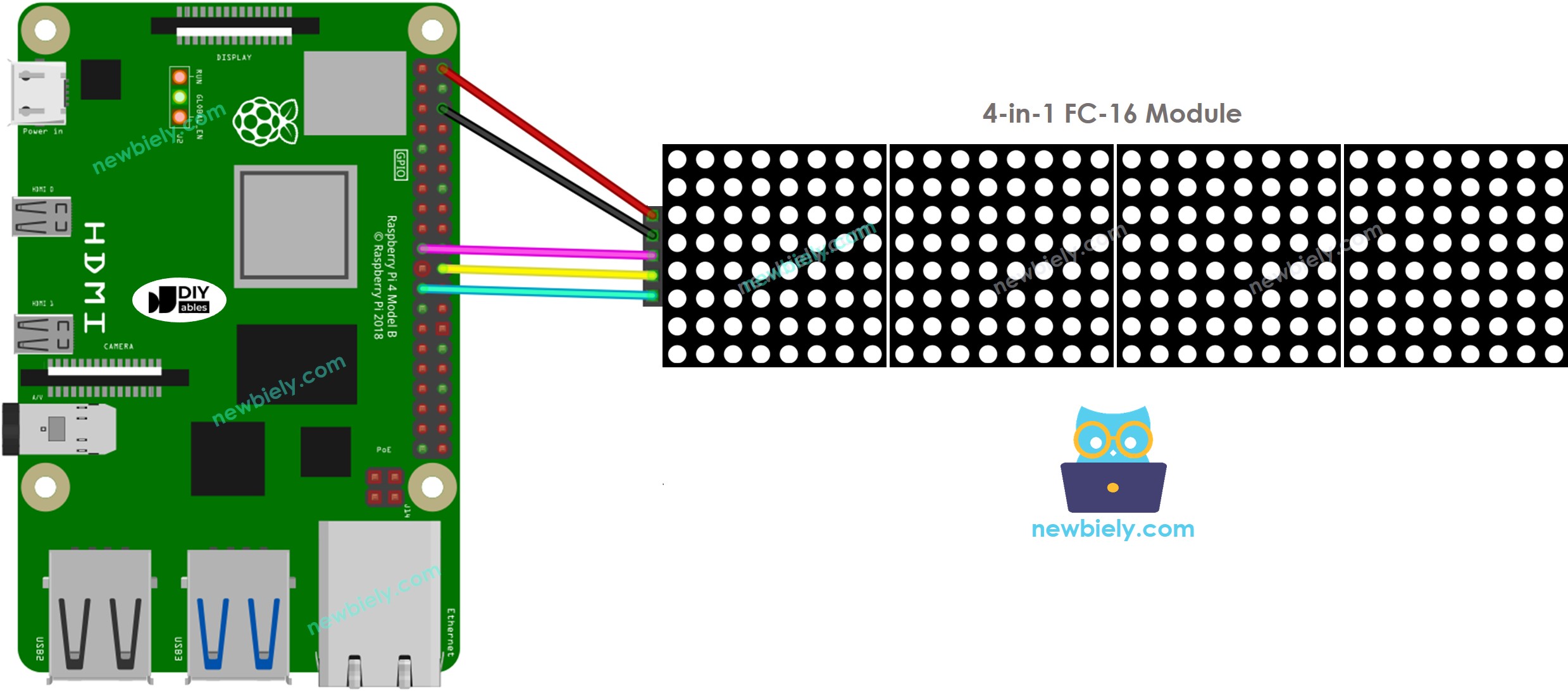 Raspberry Pi LED matrix display wiring diagram