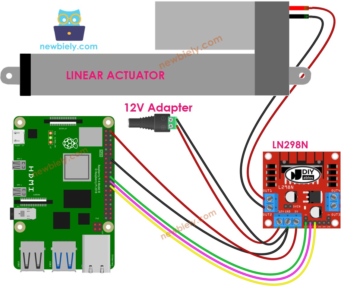 Raspberry Pi Linearantrieb L298N-Treiber Verdrahtungsdiagramm