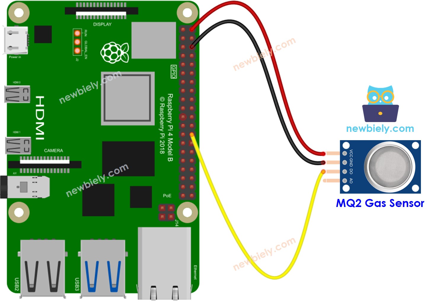Raspberry Pi MQ2 gas sensor wiring diagram