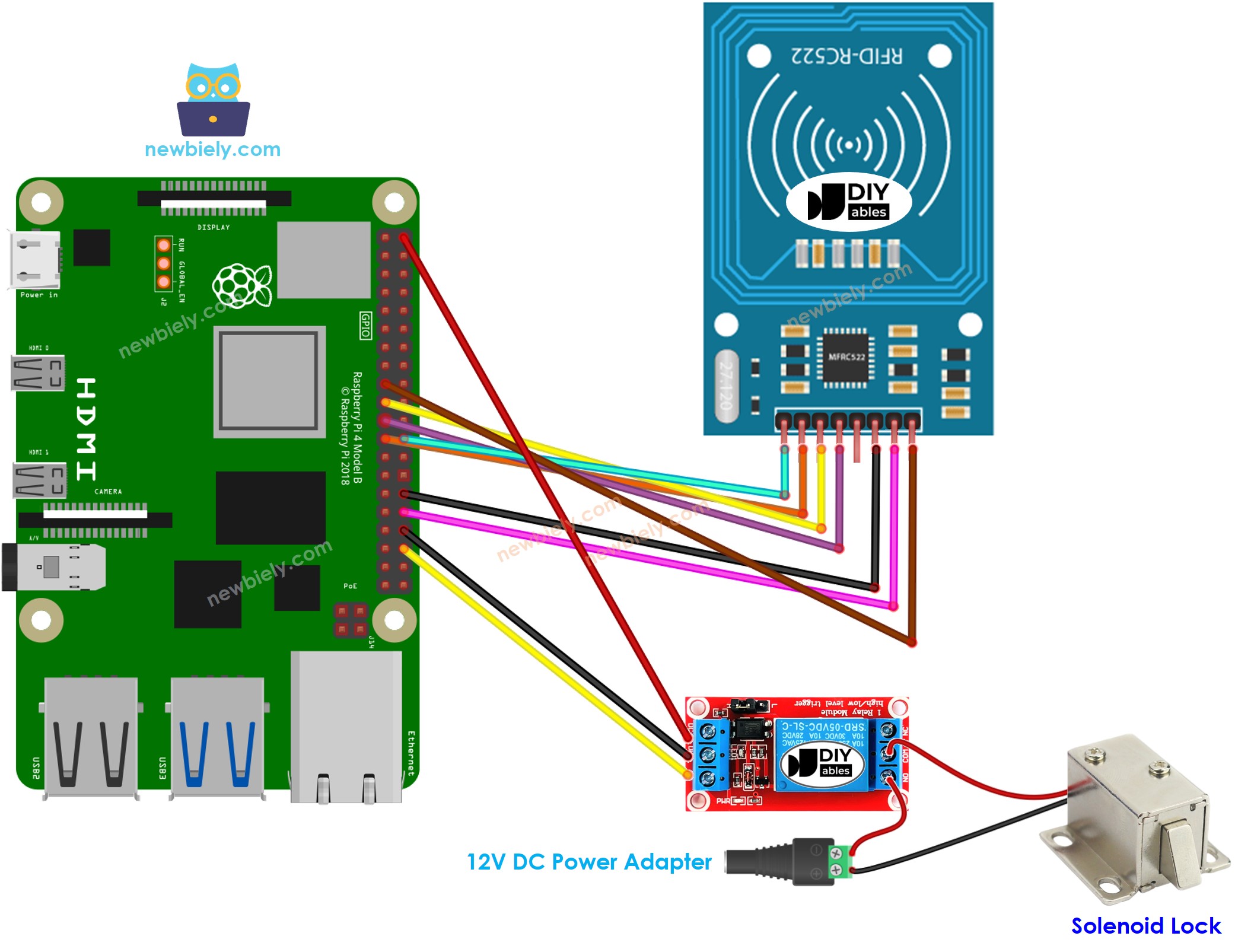 Raspberry Pi RFID RC522 Door Lock System wiring diagram