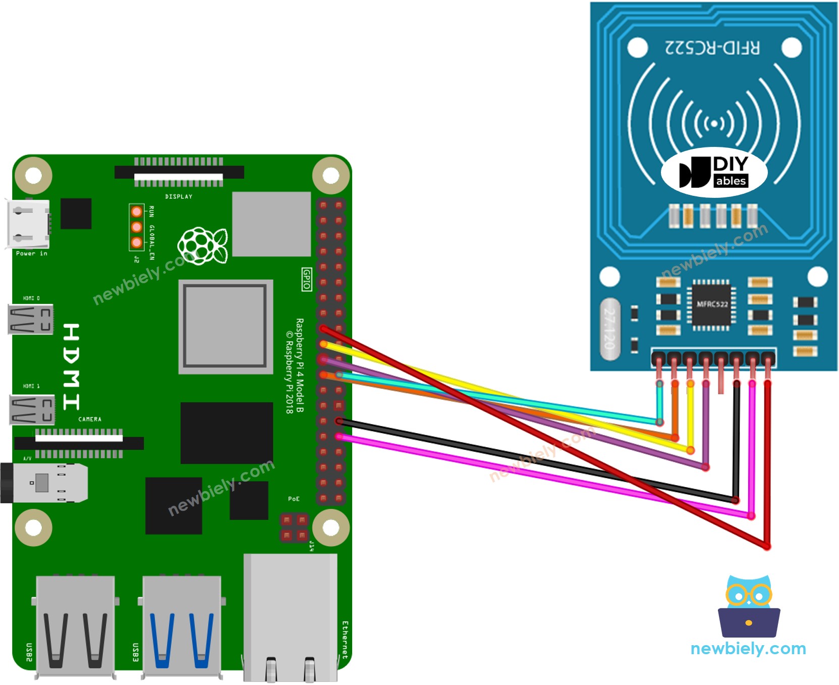 Raspberry Pi RFID RC522 wiring diagram