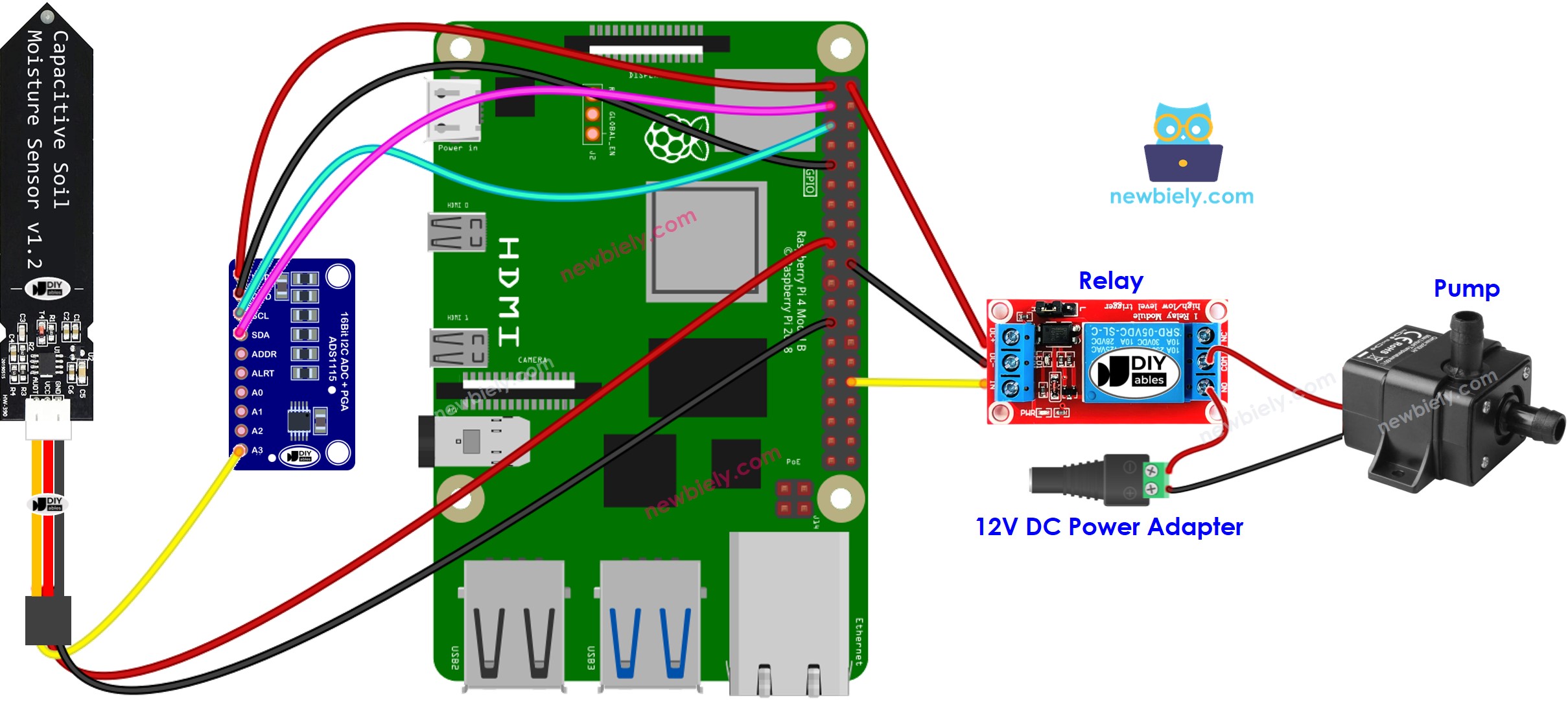 Raspberry Pi Bodenfeuchtesensor Pumpe Schaltdiagramm