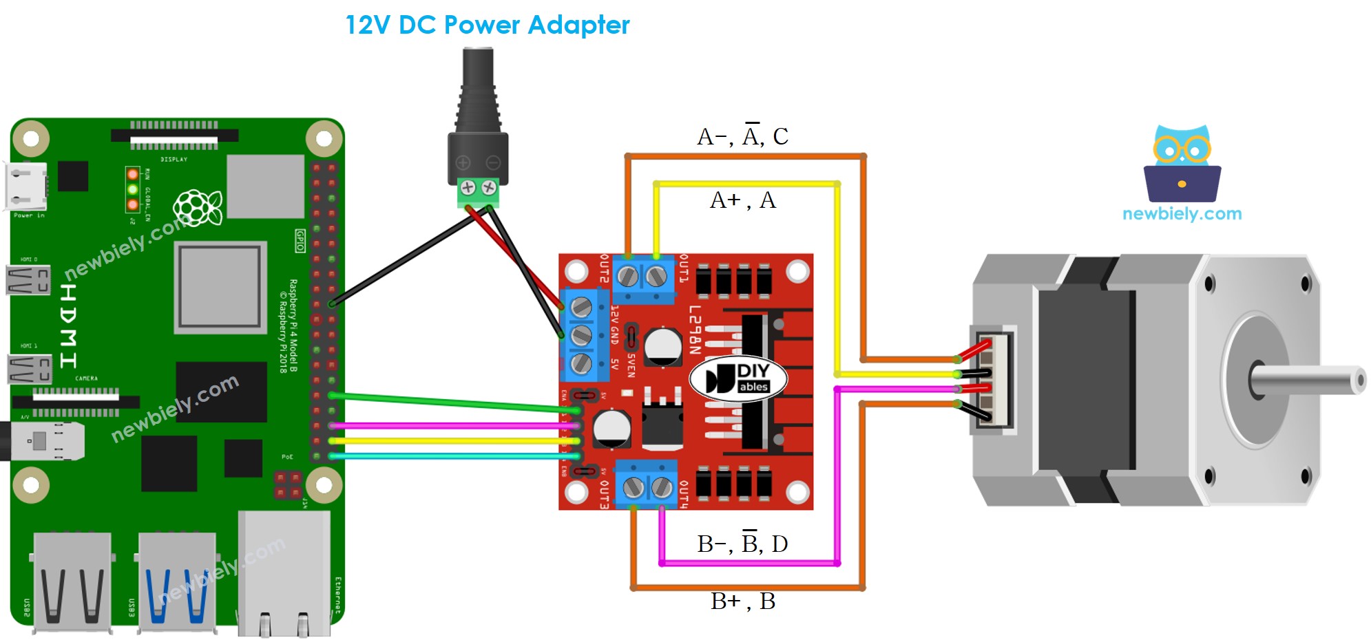 Raspberry Pi Schrittmotor L298N Driver Schaltdiagramm