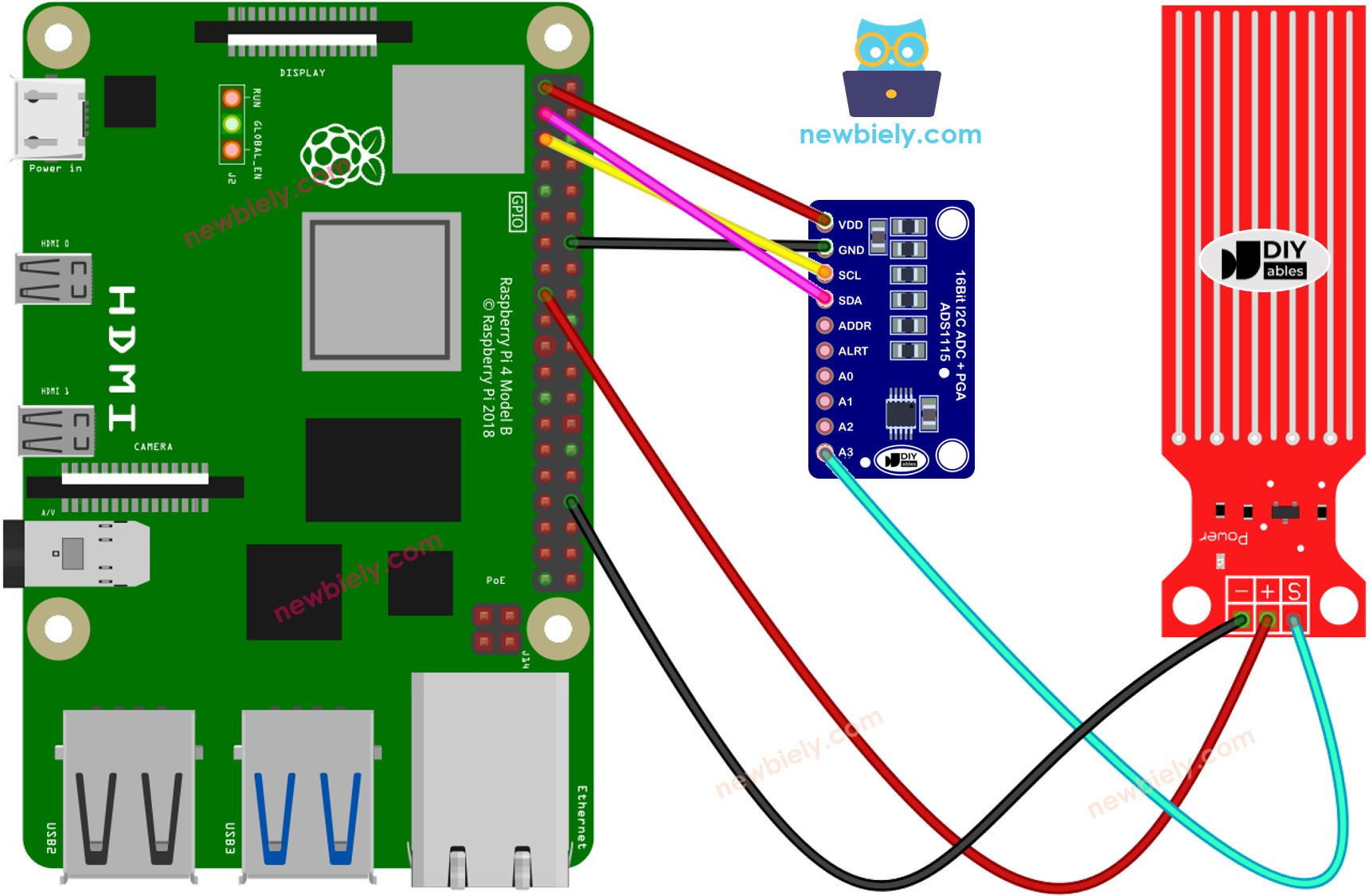 Raspberry Pi-Wassersensor-Schaltplan