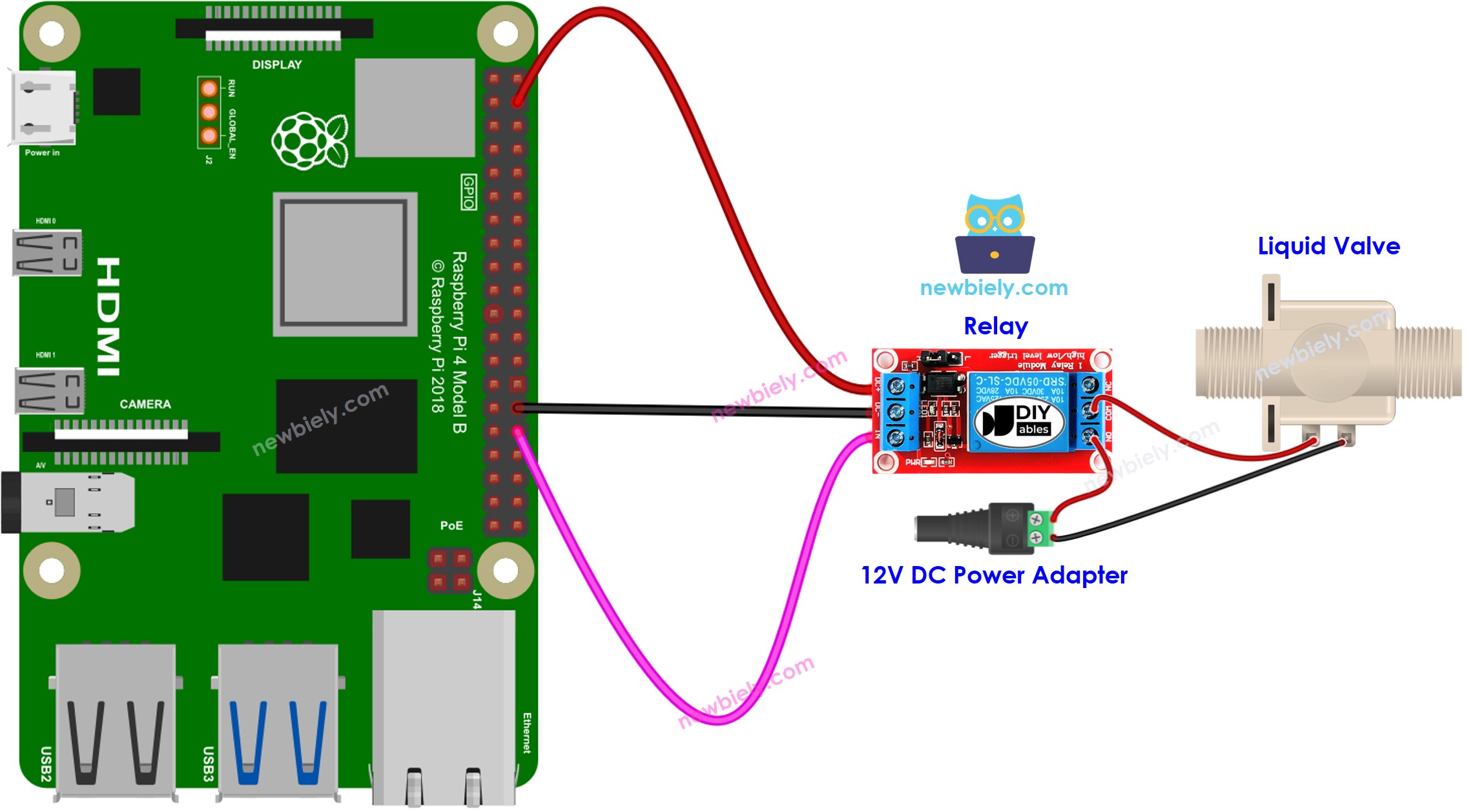 Raspberry Pi water valve wiring diagram