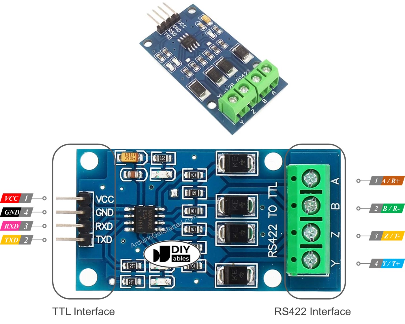 Pinbelegung des RS-422-Moduls